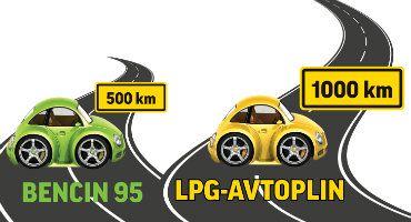 Avtoplin